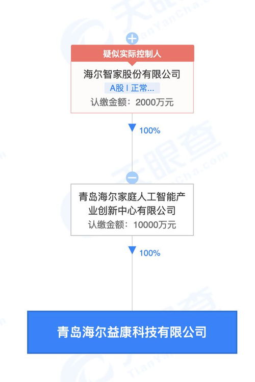 海爾智家布局健康科技新賽道，成立益康科技公司拓展智慧健康服務